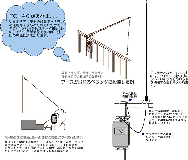 FC-40 (FC40) ロングワイヤー対応の外部オートアンテナチューナー | CQオーム