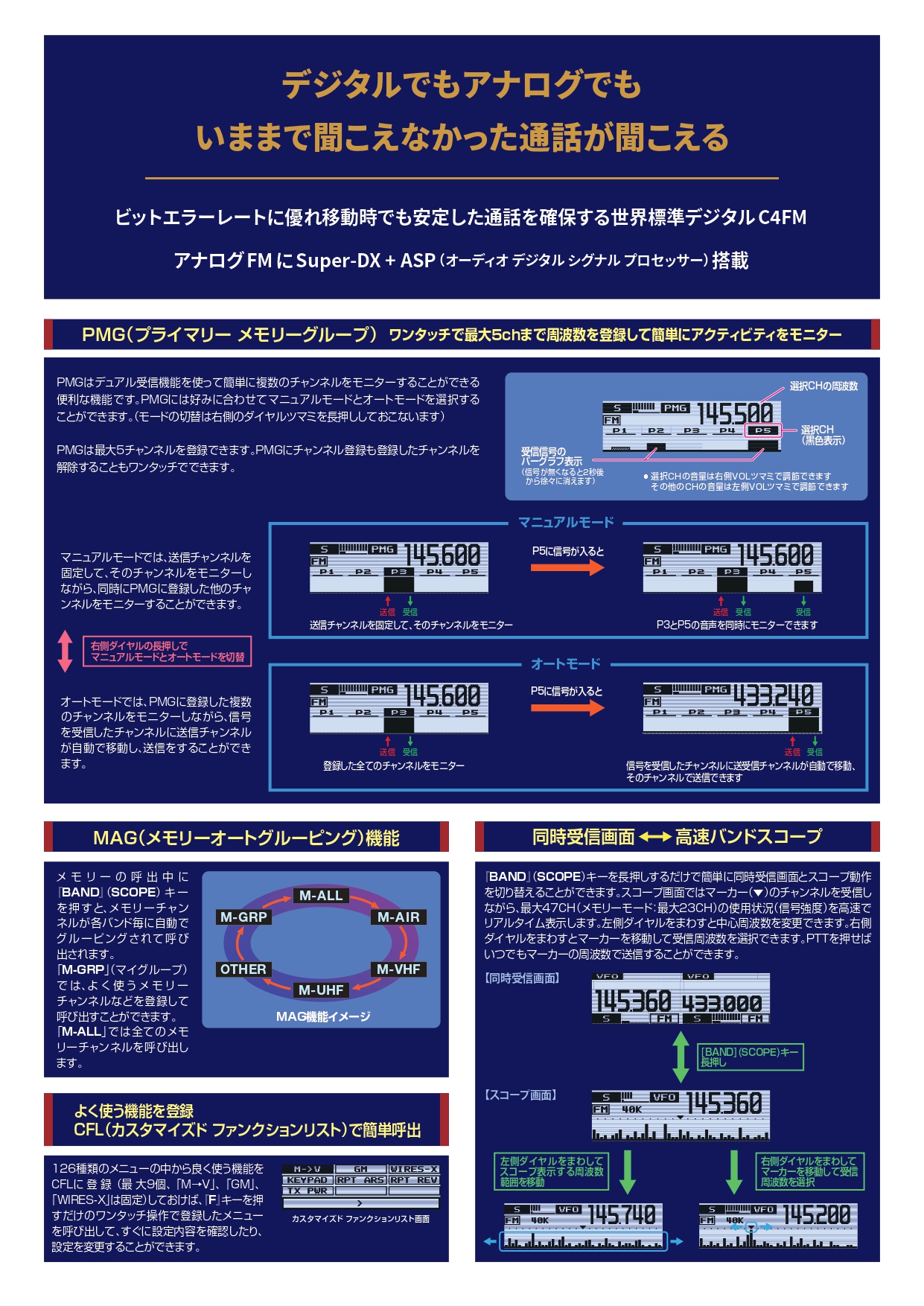 FTM-310D（50W）【※ASP無】□液晶保護シートプレゼント！□ C4FM