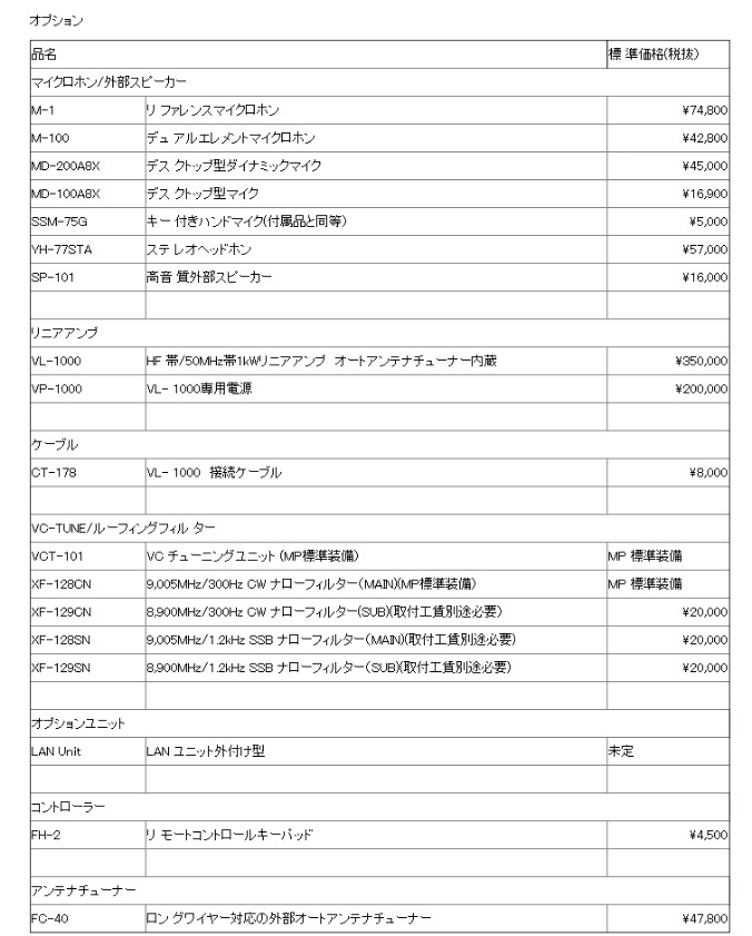 FTDX-101MP□液晶保護シート□＆□FT-8通信簡易設定ガイド□※今なら、後日、外部ディスプレイもプレゼント！ HF/50MHｚ 200W  FTDX101と外部ディスプレイで無線環境を一気にレベルアップ！ (FTDX101MP)【取り寄せ】『YAESUロゴ入りCAPプレゼント』 |  CQオーム