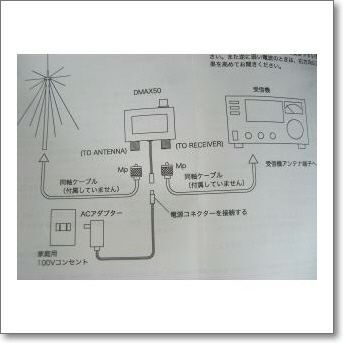 DMAX50(DMAX-50) 0.5～1500MHz帯ワイドバンド受信用プリアンプ 感度