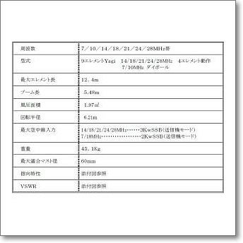 特殊送料】【取り寄せ】T512GX-3040 (T512GX3040) 7/10/14/18/21/24/28MHzビーム 【ND-083KA】 |  CQオーム