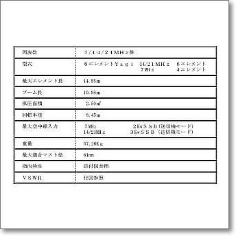 特殊送料】【取り寄せ】T3-6DX (T36DX) 7/14/21MHz6エレビーム 【ND-079KA】 | CQオーム