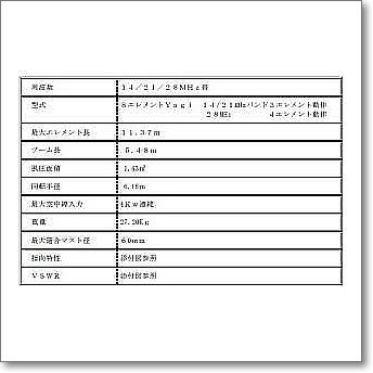 WA101 （WA-101） 1.8～30MHz T2FD型ブロードバンドアンテナ（PEP150W