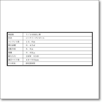 メーカー直送/特殊送料】TD-1230S （TD1230S) 10/18/24MHzダイポール ※送料は折り返しご連絡致します【予約】 | CQオーム