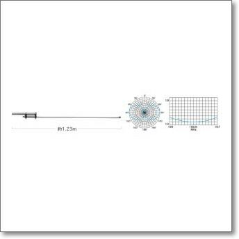 大型個別送料】150MV2 （150MVII） 国際VHF無線用高利得アンテナ【2.8m】 【DA-0429KA】 | CQオーム